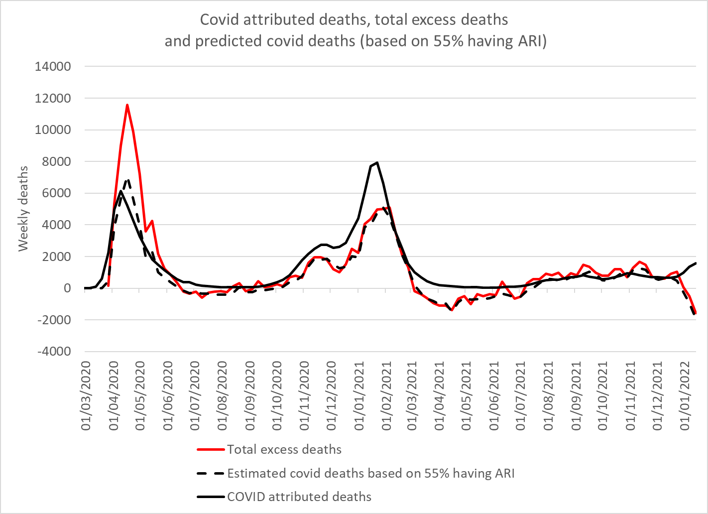 assessing-accuracy-of-covid-death-diagnosis-hart